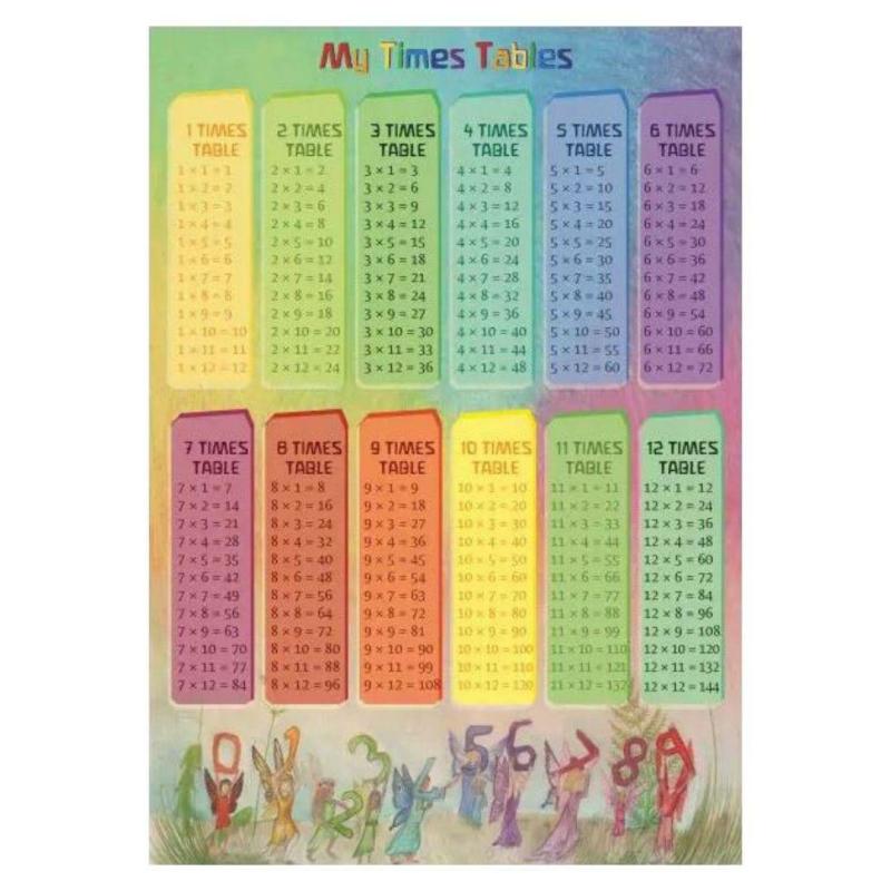 Waldorf Math Times Tables Poster Waldorf Essentials